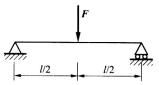 就正应力强度而言，下列各图所示的梁，哪种加载方式最好？()