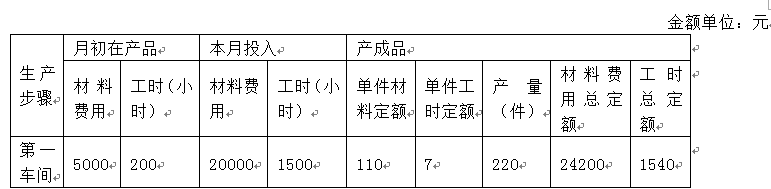 下列关于平行结转分步法的表述中，正确的是（　　）。