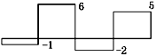 如图5-3-4所示，圆轴的扭矩图为（　　）。图5-3-4