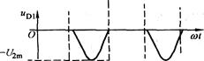 单相桥式整流电路如题25图所示，变压器副边电压u2的波形如
