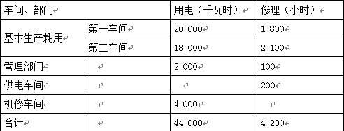 假定采用交互分配法分配辅助生产费用，下列关于各个车间分配费用