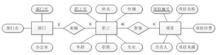 参考上述的4个关系模式，用SQL语句完成下列题目。（1）检索