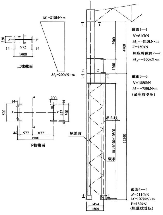 假定，厂房平面布置如图3-2时，试问，柱平面内计算长度系数与