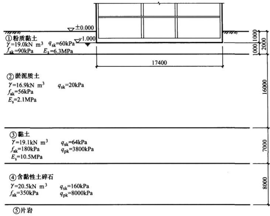 采用方案一时，假定，相应于作用的标准组合时，上部结构与筏板基