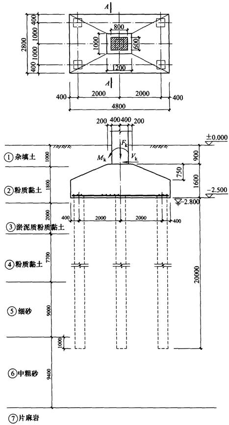 假定，桩的混凝土弹性模量Ec=3.6×104N／mm2，桩身