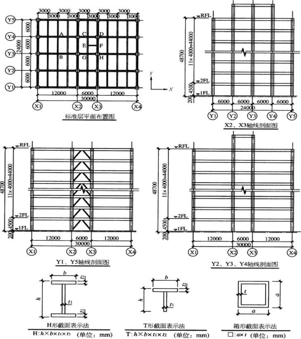 中心支撑为轧制H型钢H250×250×9×14，几何长度50