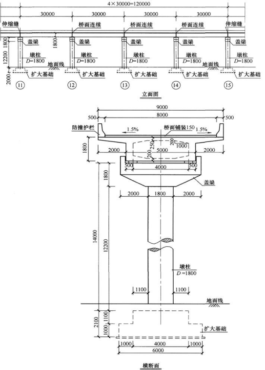 假定，计算该桥箱梁悬臂板的内力时，主梁的结构基频f=4.5H