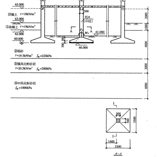 试问，柱A基础底面修正后的地基承载力特征值fa（kPa）与下