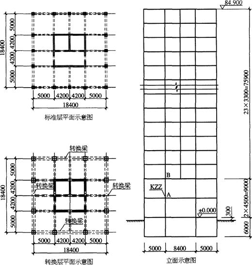 假定，地面以上第6层核心筒的抗震等级为二级，混凝土强度等级为