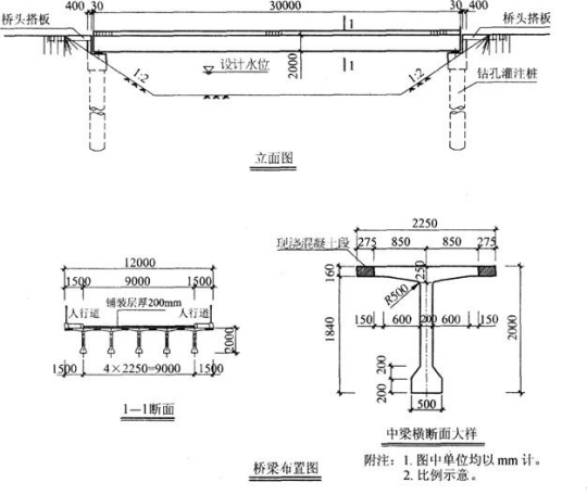 假定，前述桥主梁计算跨径以29m计。试问，该桥中间T形主梁在