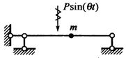 选项所示体系（不计梁的分布质量）作动力计算时，内力和位移的