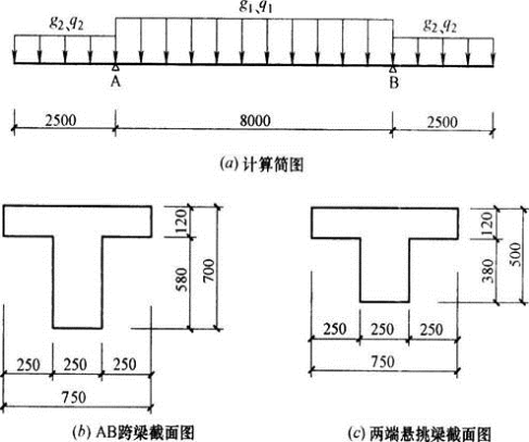 假定，A支座右端截面处的剪力设计值V=410kN。试问，该截