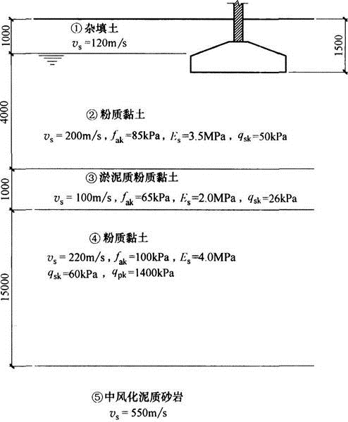 假定，该项目采用敞口管桩，桩长为10m，桩端进入持力层④层粉