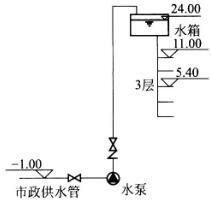 如下四种给水方式简图，其中最合理、节能的是哪一项？说明理由。