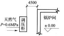 某燃气锅炉房燃气调压柜的4个布置方案中，哪个是正确的？并写明