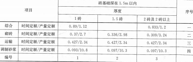 在工作时间的界定中，有效工作时间是从生产效果来看与产品生产直