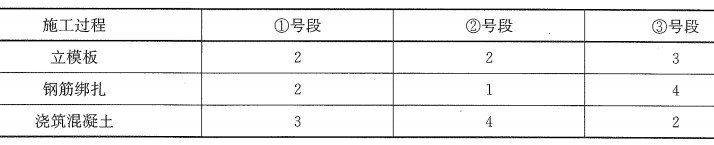 无节奏专业流水施工的特点是（）。