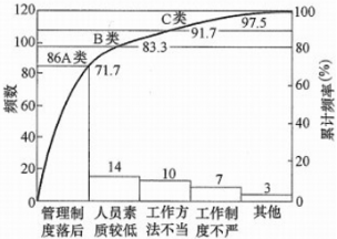 管理制人员素工作方工作制其他度落后质较低法不当度不严上这次调