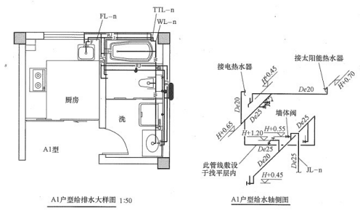 本工程中，给水分户水表可以选用（）水表。