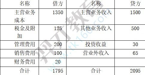 根据资料（1），下列各项中，关于甲公司向乙公司销售M商品的会