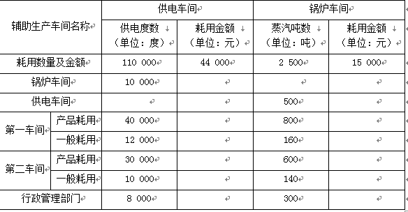 下列各项中，关于辅助生产车间对外分配费用的会计处理结果表述正