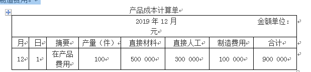 根据资料（1），下列各项中，关于该企业发出材料会计处理结果正