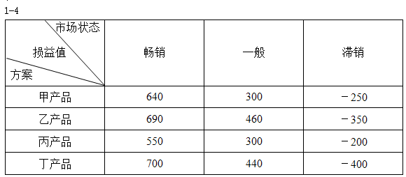 请判断该企业目前都采用了什么战略。