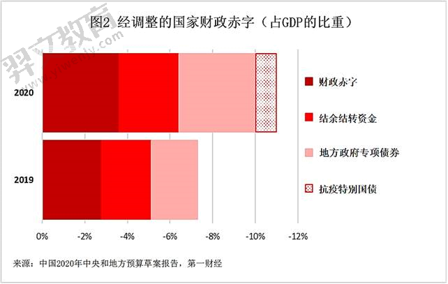 简述我国关于财政赤字的讨论。