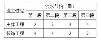 施工段是用以表达流水施工的空间参数。为了合理地划分施工段，应