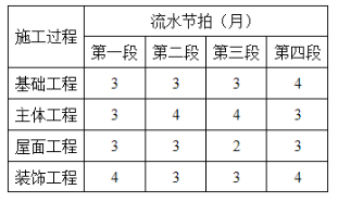 该工程主体基础工程和屋面过程之间的流水步距为（    ）个月