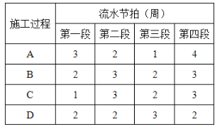 施工过程B、C之间的流水步距为（）周。