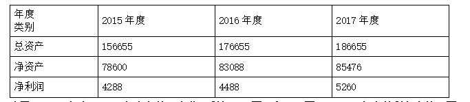 A公司的委托理财事项是否构成本次增发的障碍?并说明理由。