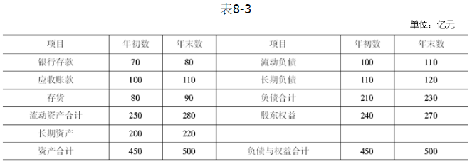 资产负债表反映的是（）。