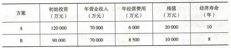 A、B两种型号机械的方案比选关系为（）