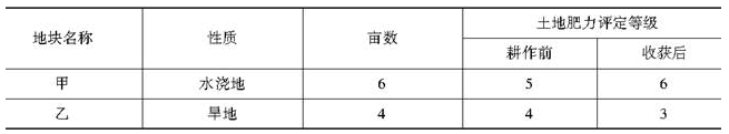 甲乙两块耕地的土地肥力更新系数分别为（）。