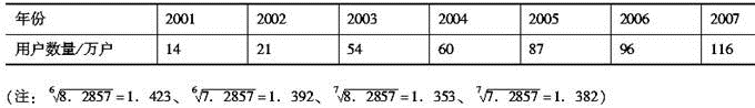 该公司宽带用户数2007年比2001年增长了（　　）万户。