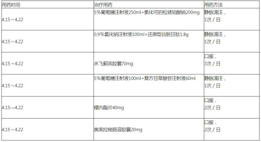 1.上述治疗药物中会加重胃溃疡的发展，应停用的是