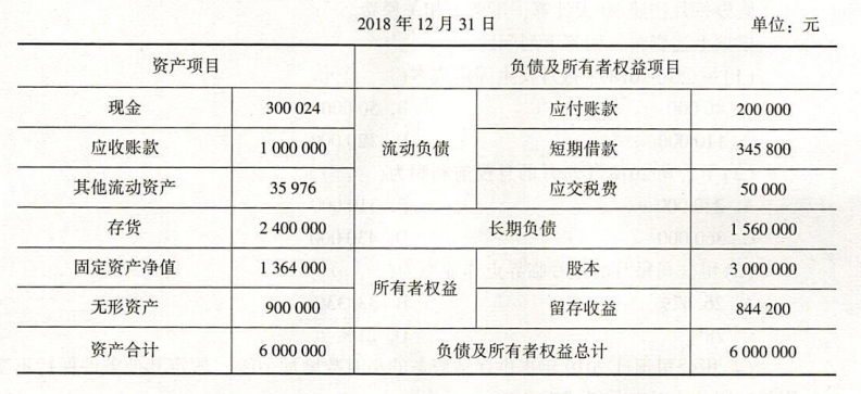 公司2018年度的盈亏临界点销售量为（	）件。