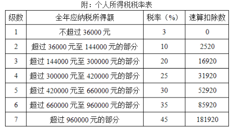 2019年李女士在（1）中取得的收入，应缴纳的个人所得税金额