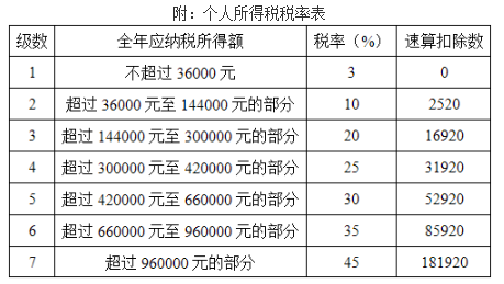 2019年武先生在（1）中发生的收入和支出，应纳税所得额为（