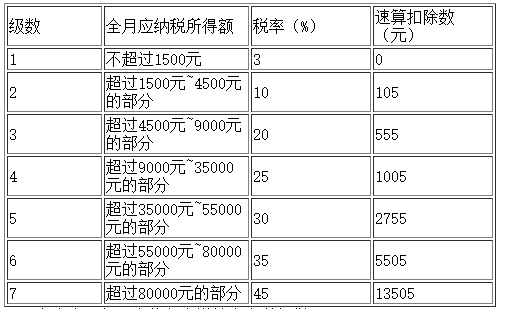 关于章先生涉税实务的说法，正确的有（　　）。