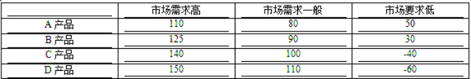 若采用这种原则进行新型奶粉产品的决策（最大值系数为0.75）