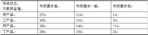 该企业进入国际市场的模式属于（　）。