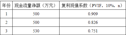 项目投入运营后，设备每年应计提的折旧额是（）。