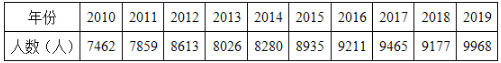 根据2015-2019年数据，采用移动平均法（n=3），预测