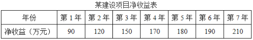 根据上述计算结果判断，正确的有（）