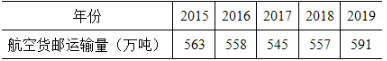 采用简单平均法预测的2020年航空货邮运输量为（）万吨。