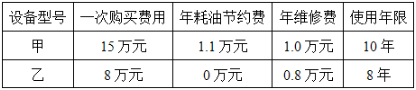 甲车型费用年值为（）万元。