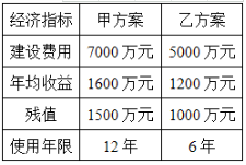 根据题目给出的已知条件，该运输企业应选用（）进行方案优选