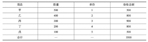 如果报告期实际货币供应量为800，则报告期通货膨胀率为（